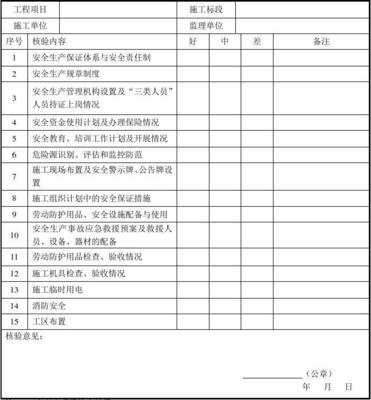 水利工程建设施工现场安全生产条件检查表