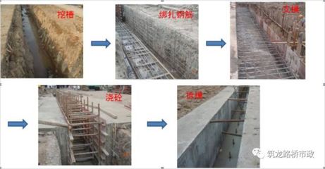 市政工程地下连续墙施工,地铁、管涵、基坑都用的上_泥浆